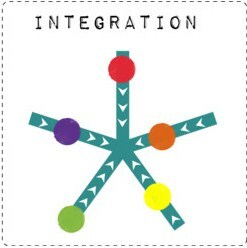 integrācija
